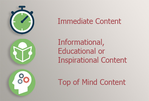 3 types of content
